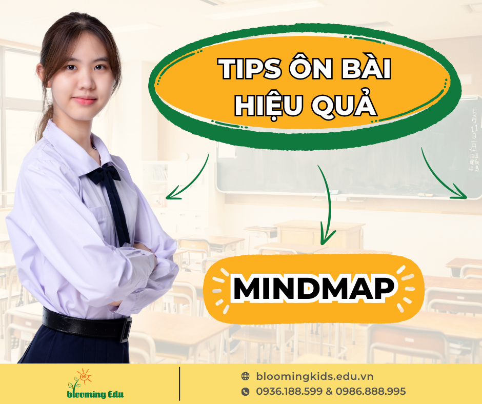 ÔN TẬP BÀI HỌC HIỆU QUẢ CÙNG MINDMAP